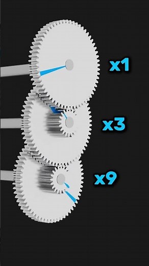 Gear Ratio Mechanism