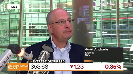 The State of the Insurance Industry