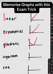Memorize Graphs with This Exam Trick