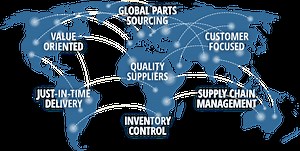Custom Manufacturing | Procurement Outsourcing Specialists | Con-Tech International