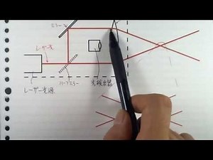 流速を測る―レーザードップラー流速計（LDV）