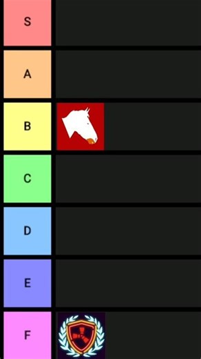 RANKING Rust YouTubers be like: #shorts #rust #ranking #rustgame