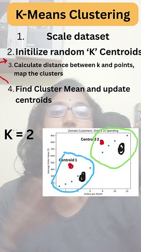 K-Means Clustering under 1 min in தமிழ்! #datasciencetamil #machinelearningtamil #tamildatascientist