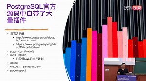 1.PostgreSQL软件生态解析-唐成