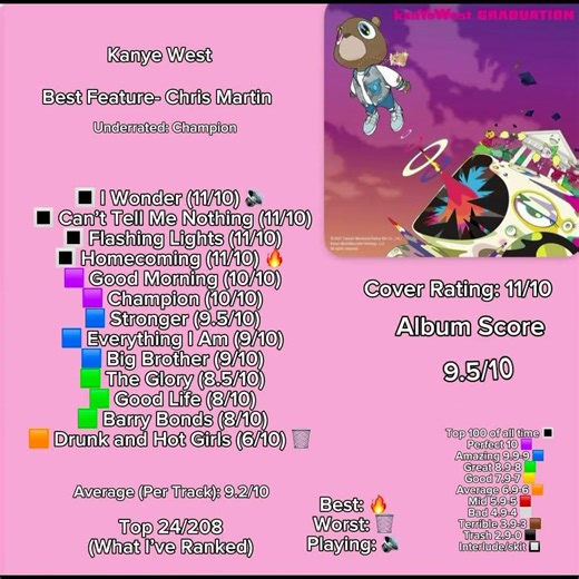 Graduation #albumreview #trending #ranking #hiphopmusic #musicgenre #rap #kanyewest #album #hiphop