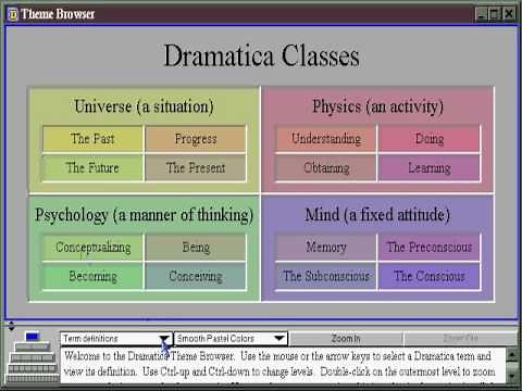 Dramatica Software - Theme (1) - Storymind.com