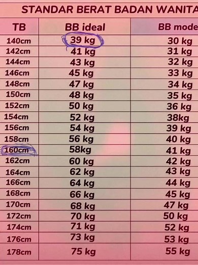 Milla (@not_5546)’s video of scale for bodyweight measure