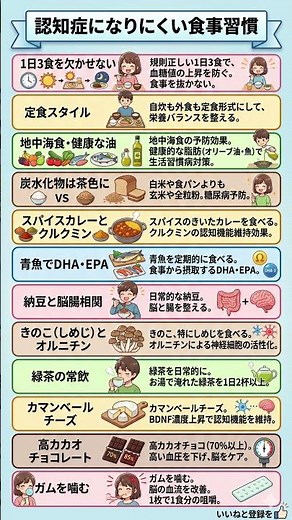 【認知症予防】脳が10歳若返る！医学的に正しい「最強の食事習慣12選」｜カレー・納豆・チョコ……美味しく食べて脳の老化を止める具体策