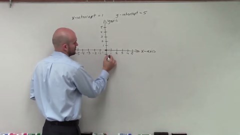 Graphing a linear equation using x and y intercepts, x intercept = 1; y intercept = 5