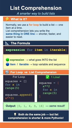 Python List Comprehension Explained #python #shorts #pythonprogramming #pythonforbeginners
