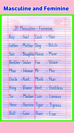 Masculine and Feminine | 20 Masculine and Feminine Words | Masculine and Feminine Gender