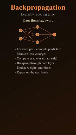 Backpropagation explained in 20 seconds