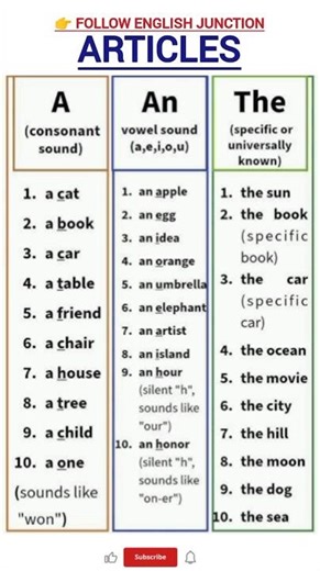 🎯 “A, An & The Explained – ‘Listen to the Sound, Not the Letter’”
