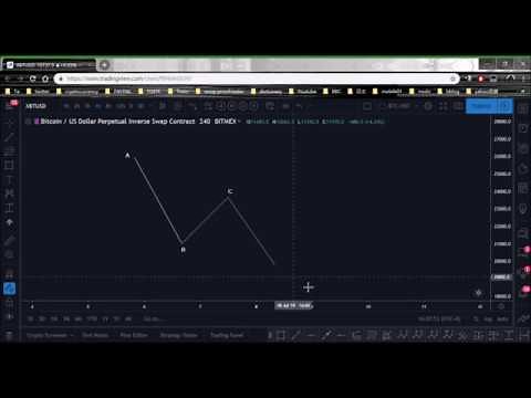 如何使用 斐波那契擴展 (Fib_Extension) 找目標價與操作範例 - Part1