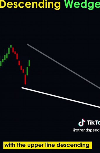 Understanding the Descending Wedge Pattern in Stock Market