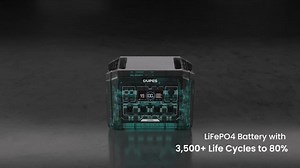 OUPES 2000-Watt/1024Wh Push Button Start Battery Generator Mega 1 with LiFePO4 Battery for Home, Power Outages SGPWS101