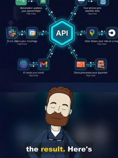 APIs Explained: A Simple Guide to Understanding APIs