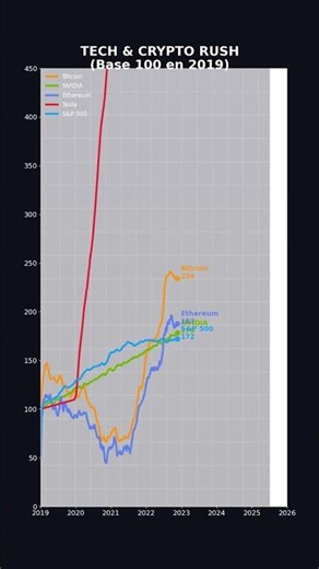 trendy crypto tech #python #coding