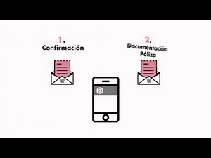 Direct Seguros - Cómo contratar con Direct