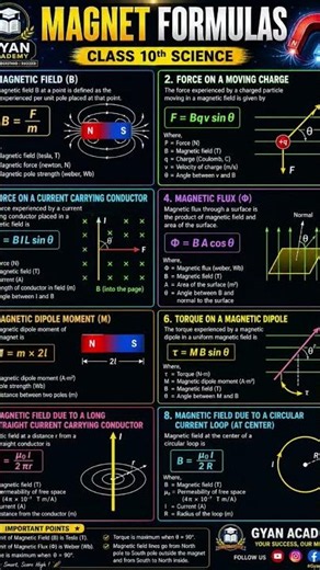 📚 Class 10 Science – Magnetism Complete Formula Sheet by Gyan Academy