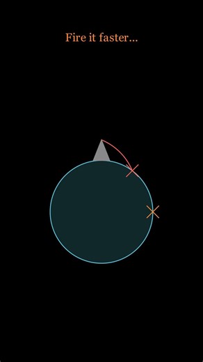 Day12 of Visual Maths. Orbital velocity #physics #visualproof #visualization #phymics