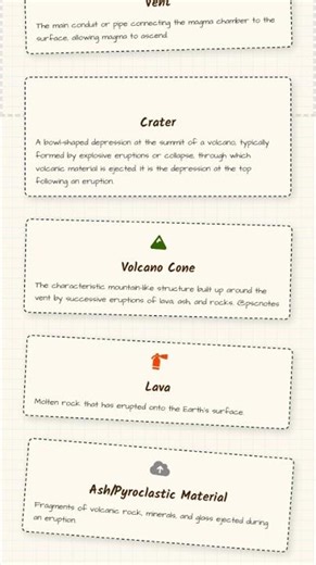 Definition and Basic Structure of a Volcano