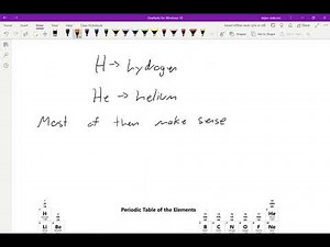 CHEM100 3 4 Names and Symbols