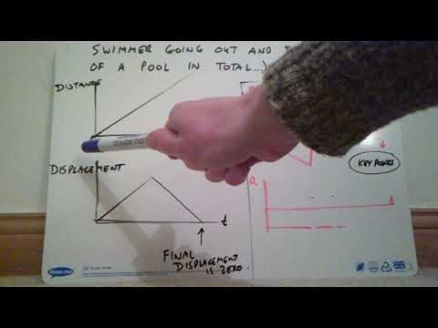 Higher (j) - suvats, motion time graphs