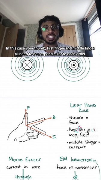 Electromagnetism Recap: Key Points for Science Students