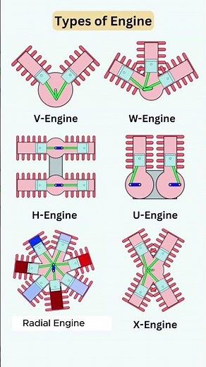 Types of Engines. Part 1
