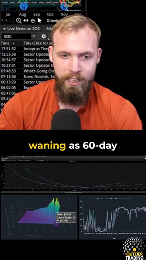 Erik on Instagram: "Finding Opportunities with Relative Volatility #options #optionstrading #tradingtips"