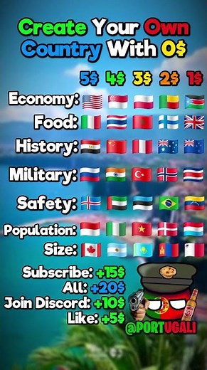 Create Your Own Country With 0$ #geography #country #flag #usa #map #mapping