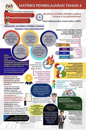 Matriks Pembelajaran Tahun 4: Apa Yang Ibu Bapa Perlu Tahu Sekarang