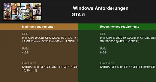 Grand Theft Auto V Systemanforderungen 2026 - Testen Sie Ihren PC 🎮