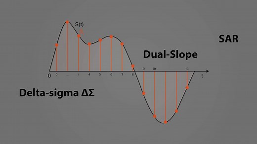 Types of ADC Converters [Updated 2024]