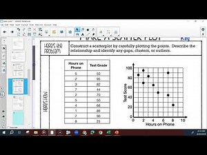 Data Cycle & Scatterplots