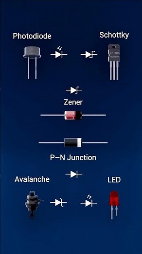 Types of Diodes You Should Know | Diodes Explained #shorts #diode #engineering