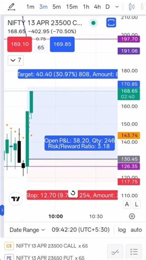 Nifty 23500 CE Blast! 💥 Perfect Scalp Entry #StockMarket