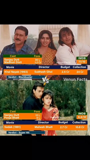 1.8K views · 20 reactions | Cult Classic Bollywood films "Khalnayak...