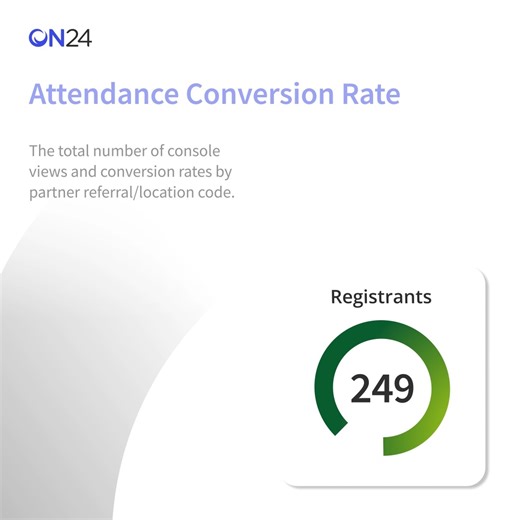 Attendance conversion rate measures total console views and conversions tracked by partner referral or location code, helping optimize event performance. https://bit.ly/49a4ZrK | ON24 | Facebook
