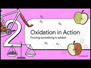 Oxidation - KS3 Science - Pre GCSE - Chemistry