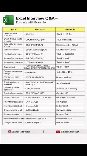 🎯Top 20 Most-Asked Excel Interview Questions & Formulas | Excel Cheat Sheet 🔥