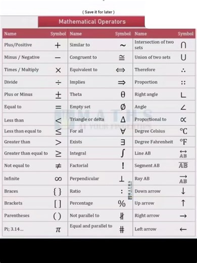 methametical operators #maths #knowledge #education #basic #important