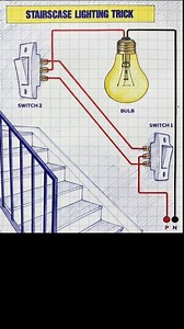 #electrician | The Expert In Electric