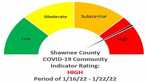 Shawnee Co. sets record for third week in a row on COVID cases, percent positivity rate