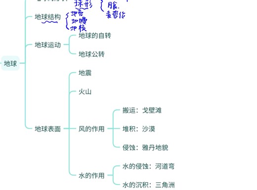 六年级上册科学复习高频考点讲解1