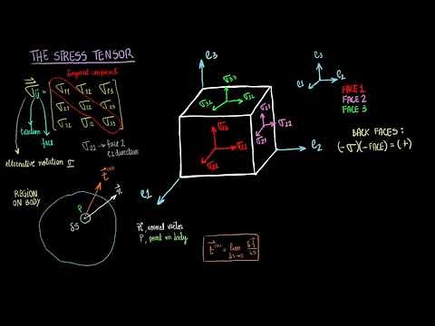 Biomechanics | The Stress Tensor