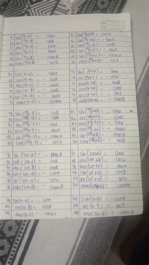 class 11 important trigonometry formula #maths