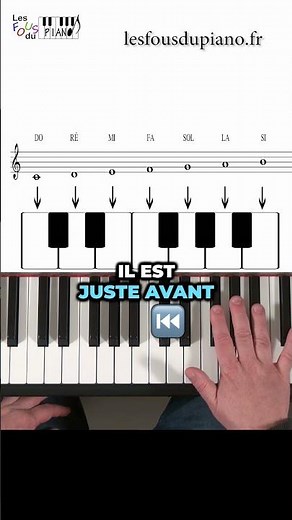 Trouver les Notes sur le Clavier du Piano