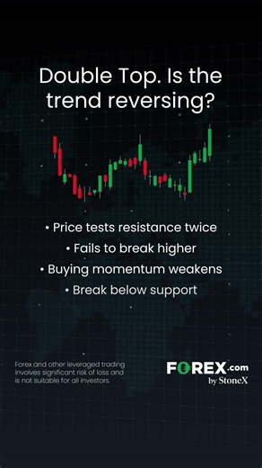 Double Top Pattern | Forex Trading Basics
